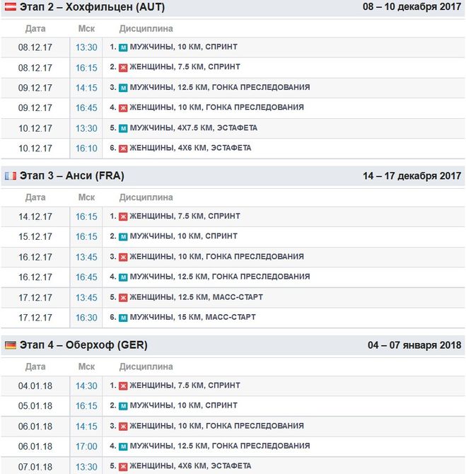 Биатлон расписание трансляций на матч завтра. Биатлон 2017. Биатлон Анси расписание. Стартовый номер биатлон. Расписание биатлона гонок в Тюмени.