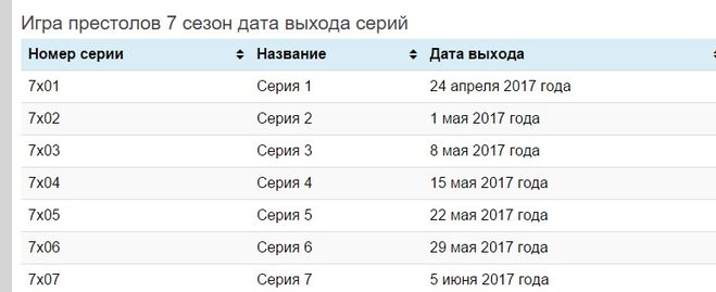 Игра престолов 7 сезон дата выхода серий