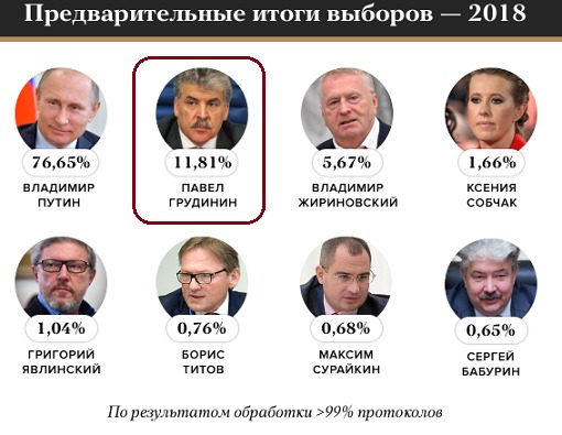 выборы 2018