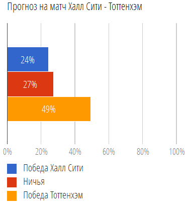 текст при наведении