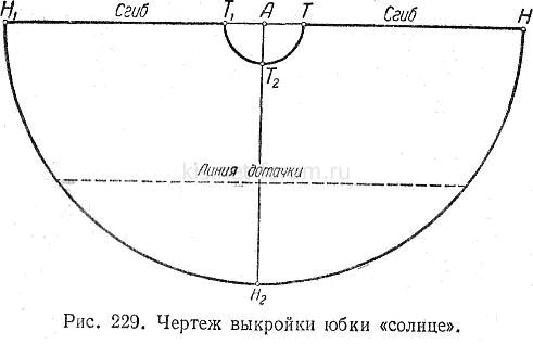 как сшить платье Белоснежки