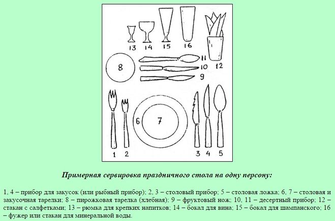 Схема сервировки столовых приборов