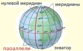 Параллель 2000