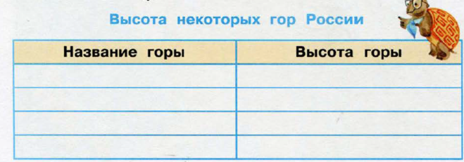 Окружающий мир 4 класс таблица. Высота некоторых гор Росси. Высота некоторых гор России 4. Название некоторых гор и высота. Название некоторых гор России.