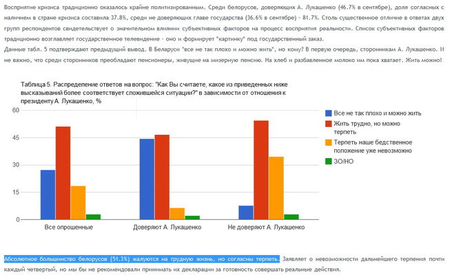 текст при наведении