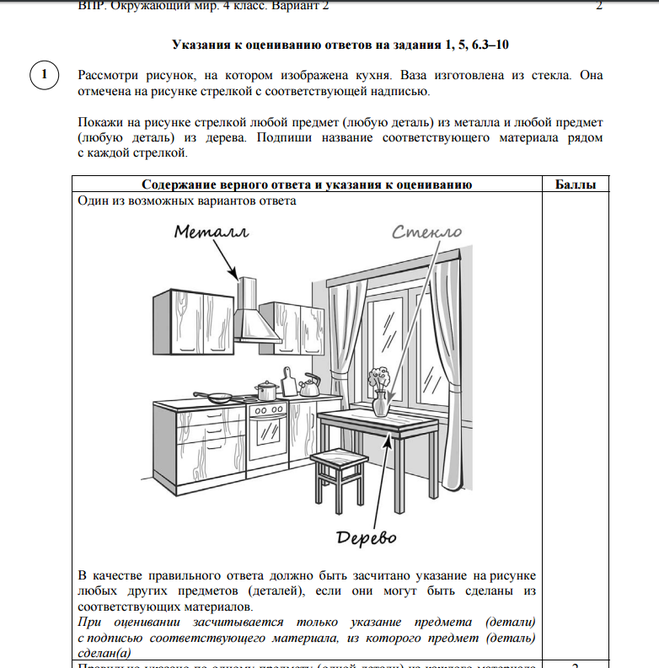 Рассмотри рисунок на котором изображен спортивный магазин впр окр мир 4 класс ответы