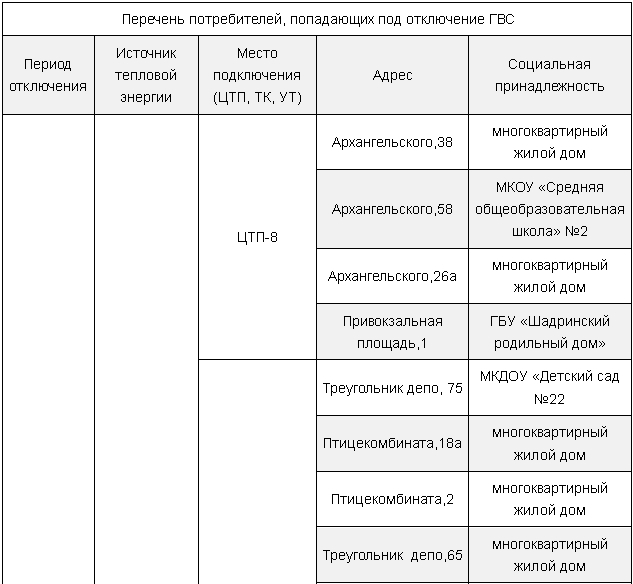 График отключения горячей воды