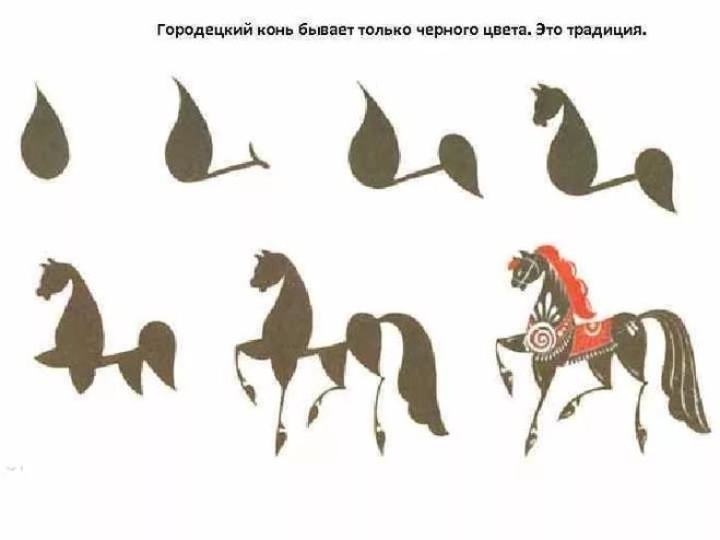 Как рисовать коня в городецкой росписи поэтапно