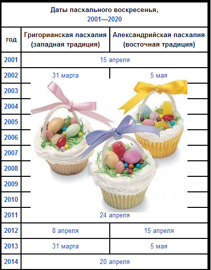 текст при наведении