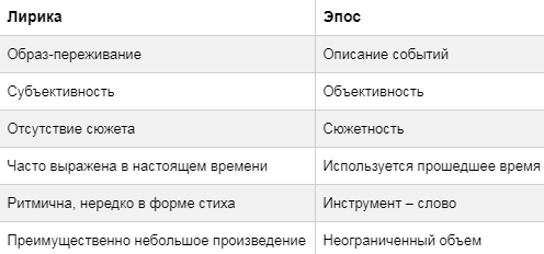 В чем вы видите различия произведений эпических лирических и драматических жанров. Смотреть фото В чем вы видите различия произведений эпических лирических и драматических жанров. Смотреть картинку В чем вы видите различия произведений эпических лирических и драматических жанров. Картинка про В чем вы видите различия произведений эпических лирических и драматических жанров. Фото В чем вы видите различия произведений эпических лирических и драматических жанров