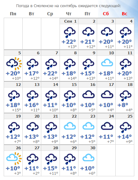 Погода в смоленске на завтра точный. Погода в Смоленске. Прогноз погоды в Смоленске. Погода в Смоленске сегодня. Гисметео Смоленск.