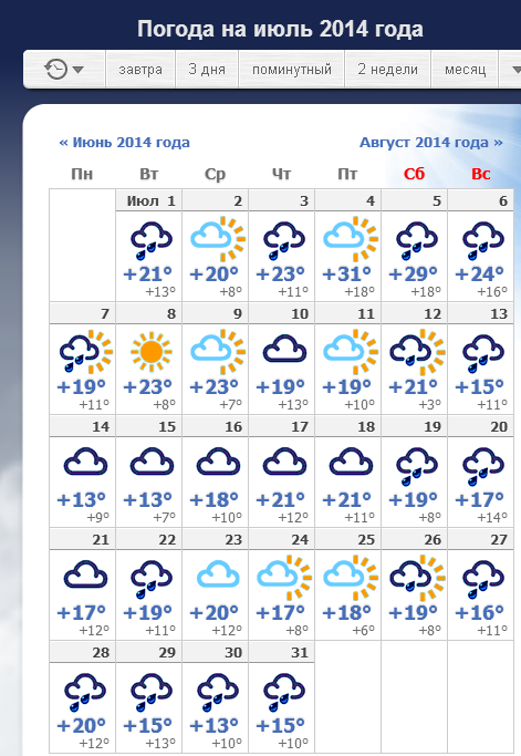 Погода пермь июль. Погода Пермь. Омода Пермь. Прогноз погоды на июль. Погода на 20.