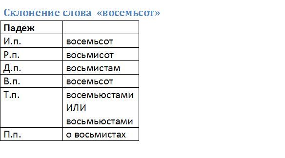 370 фотографий просклонять по падежам