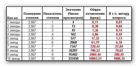 текст при наведении