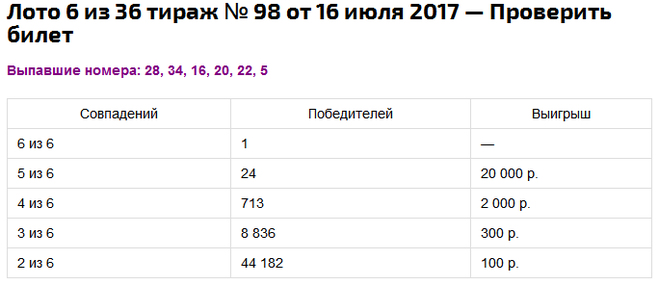 Результаты 77 тиража. 6 Из 36 проверить билет. 6 Из 36 проверить билет по номеру. 6из 36 последний тираж проверить по номеру билета. Проверить билет 6 из 36 по номеру билета и тиражу.