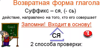 Суффикс л в глаголах входит в основу. Суффиксы возвратных глаголов. Суффикс входит в основу. Возвратные суффиксы входят в основу. Возвратные глаголы с суффиксом ся.