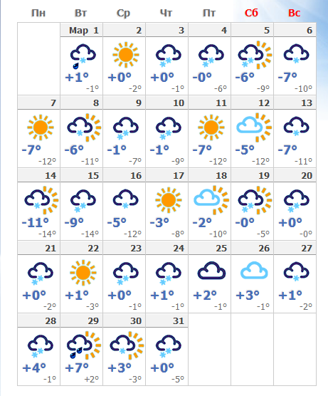 Погода в минске в апреле 2024 года. Погода Минск май.