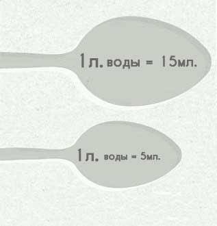 Капля объем мл. Сколько мл в столовой ложке жидкости. Столовая ложка в мл воды. Чайная ложка мл жидкости. Столовые ложки в миллилитрах воды.