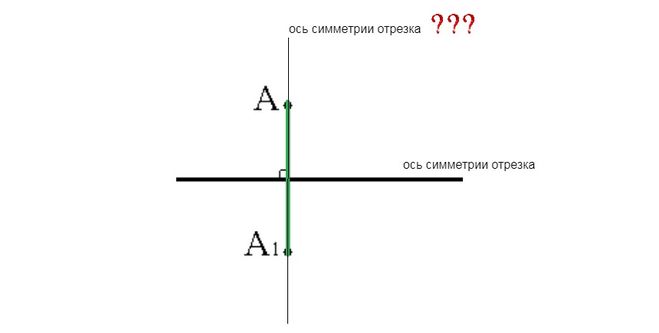 Ось симметрии луча рисунок