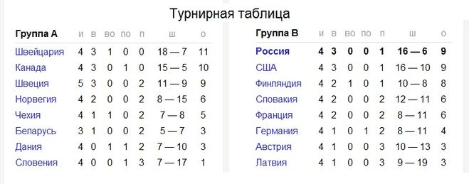 текст при наведении