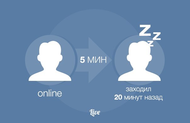 ВКонтакте, время вконтакте