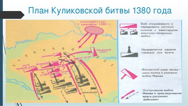 План рассказа куликовская битва 4 класс по литературе